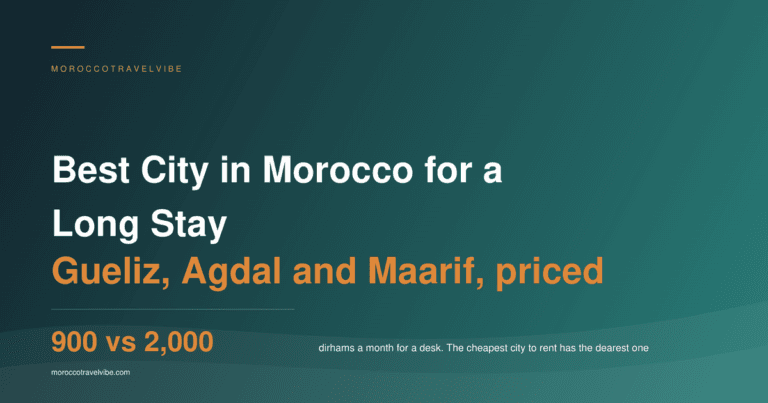 Best city in Morocco for a long stay: a furnished one-bedroom runs 6,500 dirhams in Maarif against 8,750 in Agdal, while a desk runs the other way