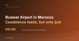 Busiest airport in Morocco: Casablanca leads Marrakech by 546,392 passengers in the first seven months of 2026