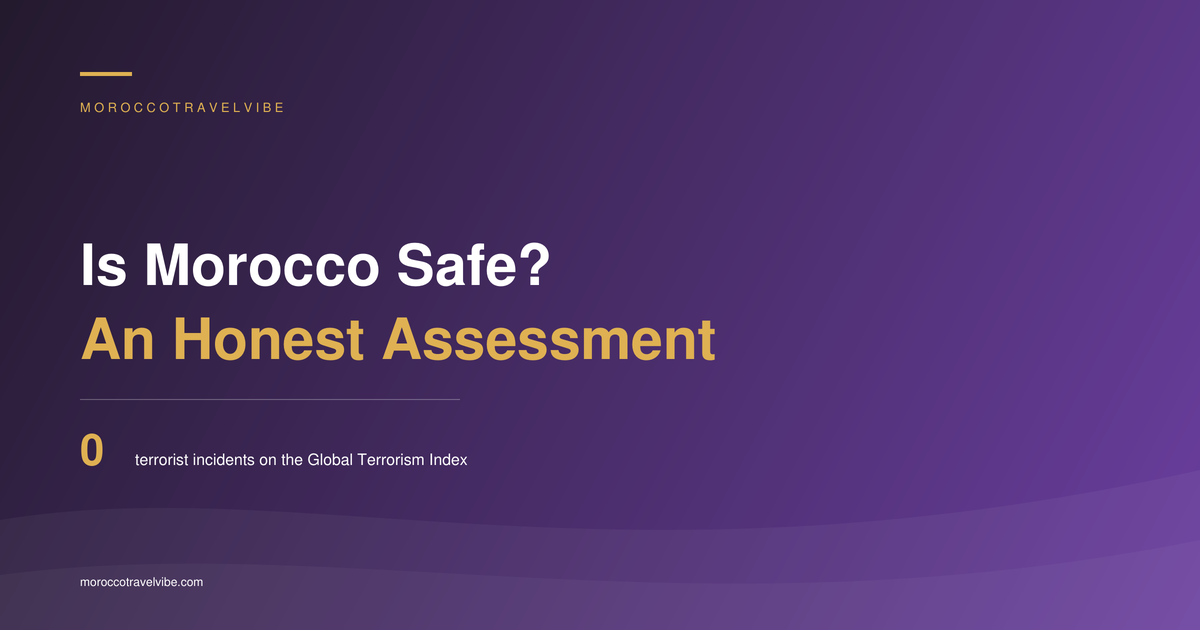 Is Morocco Safe? An Honest Assessment cover: zero terrorist incidents on the Global Terrorism Index