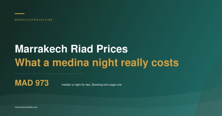 Marrakech riad prices: MAD 973 is the median night for two on Booking.com page one in the medina