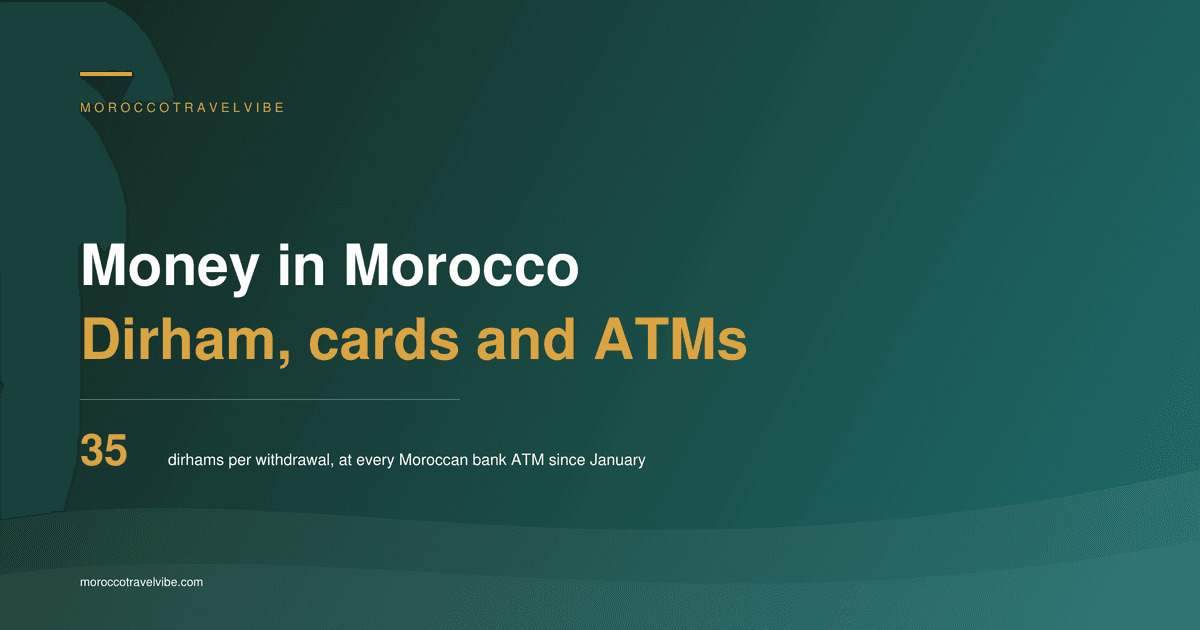 Money in Morocco: 35 dirhams is the withdrawal fee now charged at every Moroccan bank ATM