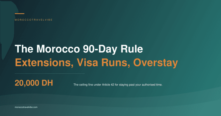 The Morocco 90-day rule: Morocco's foreign ministry sets three months per stay, and overstaying it is Article 42 of Loi 02-03