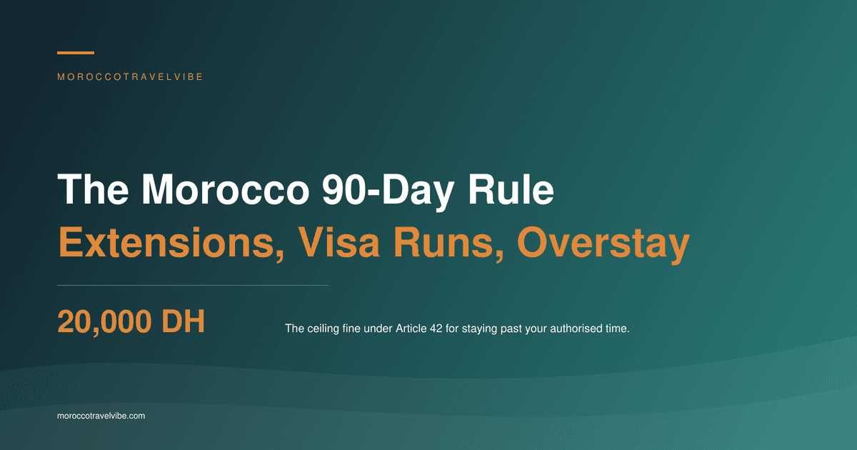 The Morocco 90-day rule: Morocco's foreign ministry sets three months per stay, and overstaying it is Article 42 of Loi 02-03