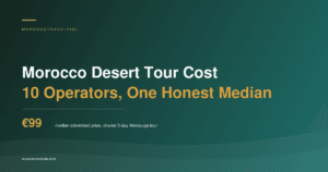 Morocco desert tour cost: €99 median advertised price for a shared three-day Merzouga tour, from a 10-operator survey