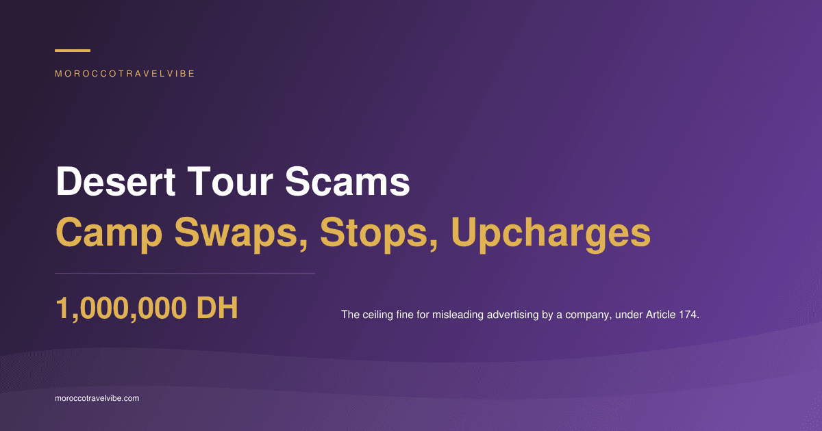 Morocco desert tour scams: the camp swap is misleading advertising under Loi 31-08, and Article 174 fines run to a million dirhams