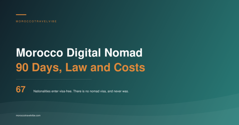 Morocco for digital nomads: 90 days visa-free is the actual mechanism, and a furnished one-bedroom runs far above the figure cost-of-living sites quote