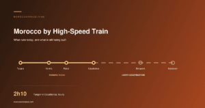 Morocco high-speed train route map: Al Boraq covers Tangier to Casablanca in 2 hours 10 minutes, hourly