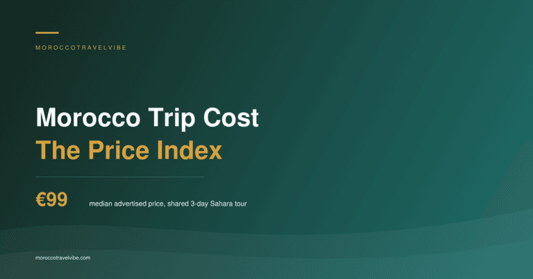 Morocco Trip Cost: The Price Index cover card showing EUR 99, the median advertised price for a shared three-day Sahara tour