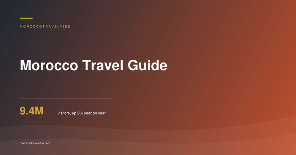 Morocco Travel Guide 2026 cover: 9.4 million visitors in H1 2026, up 6%