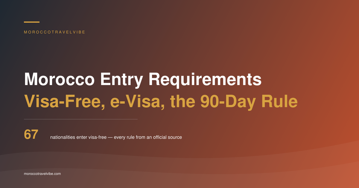 Morocco visa requirements: who enters visa-free, who needs the e-Visa, and how the 90-day rule works