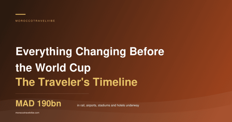 Morocco World Cup 2030 travel timeline: rail, airports, stadiums and hotels, verified monthly