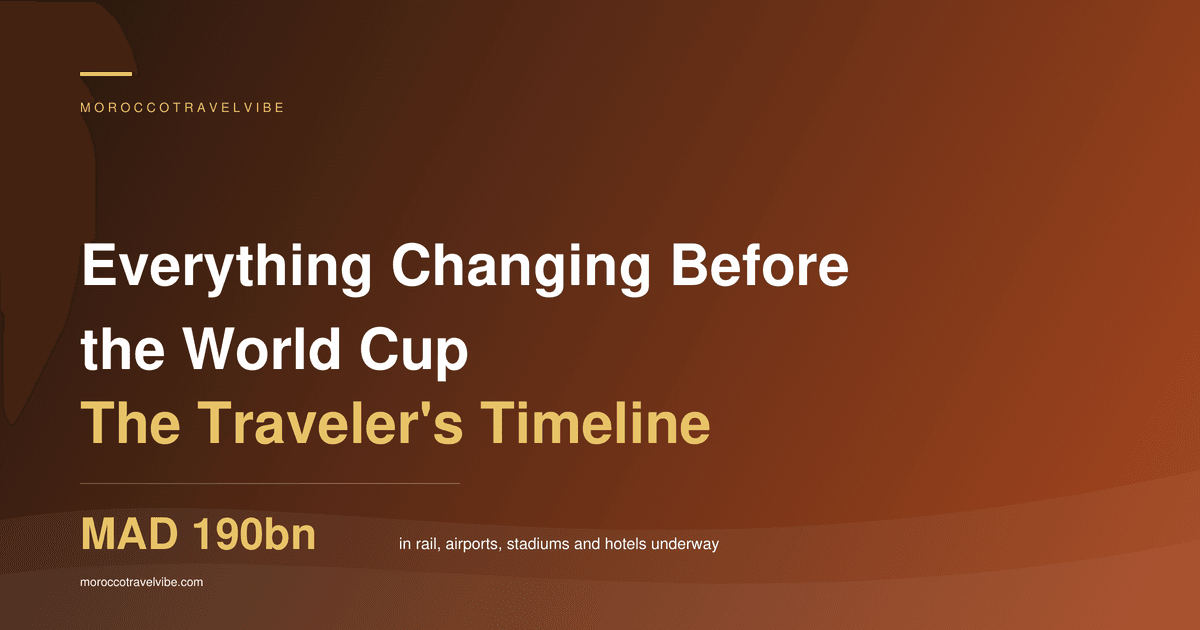 Morocco World Cup 2030 travel timeline: rail, airports, stadiums and hotels, verified monthly
