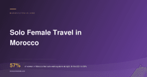 Solo Female Travel in Morocco - 57% of women in Morocco feel safe walking alone at night, against 58% in the United States