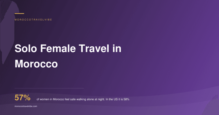 Solo Female Travel in Morocco - 57% of women in Morocco feel safe walking alone at night, against 58% in the United States