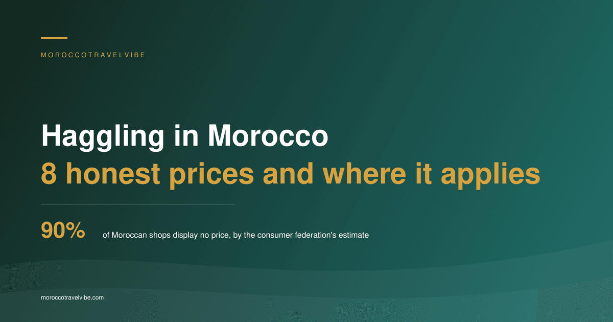 Haggling in Morocco: the honest starting price for eight souk buys